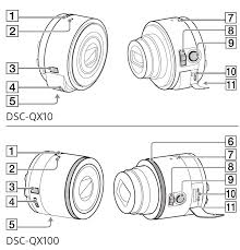 Sony sviluppa per Apple le nuove lenti alta definizione QX 10 e QX 100