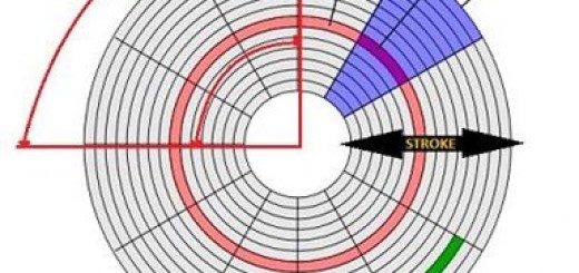 I sei migliori programmi per partizionare hard disk