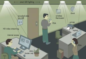 Lifi