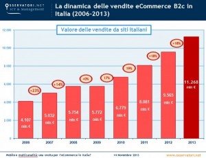 ecommerce-osservatorio-politecnico