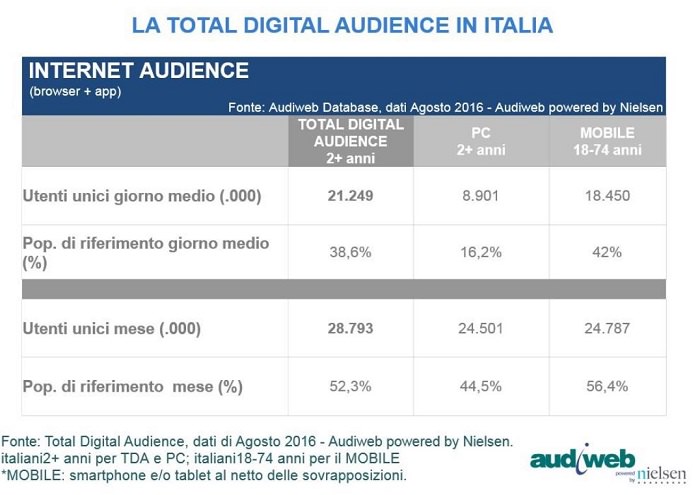 Audiweb