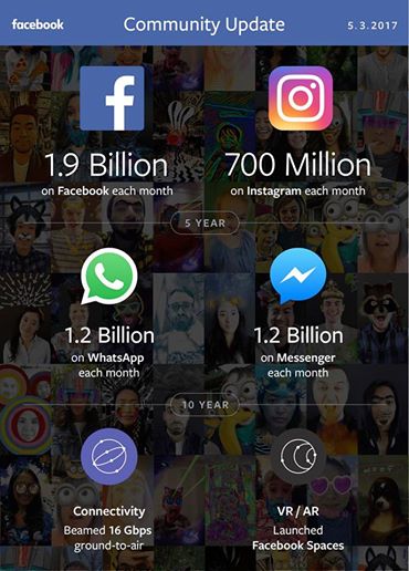 numeri-facebook-whatsapp