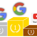 siti web più visitati